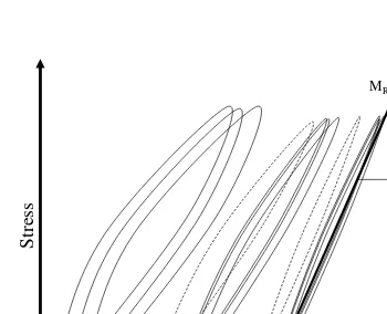 Figure 2.2: Repetitive load is applied to unbound granular material