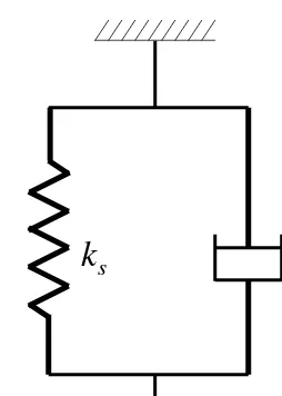 Figure 2.7: A Kelvin–Voigt model.