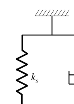 Figure 2.7: A Kelvin–Voigt model.