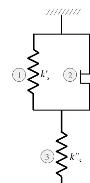 Figure 2.8: A three-component model.