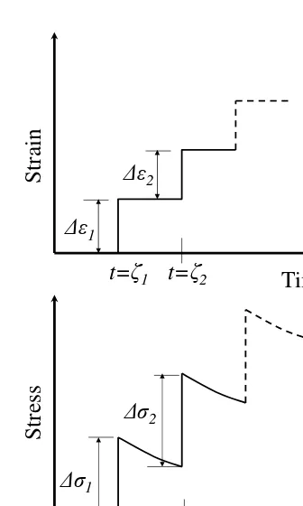 Figure 2.12: A strain-controlled thought experiment.
