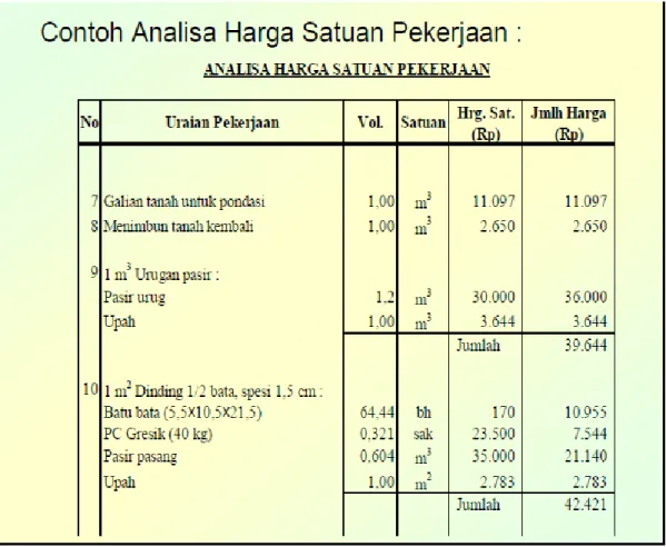 Gambar 2.4 Contoh Analisa Harga Satuan Pekerjaan Gedung Sekolah 