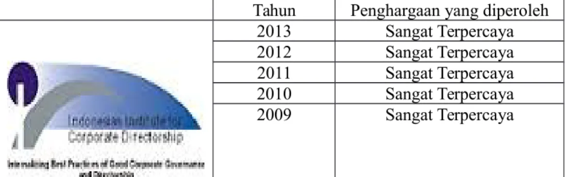 Tabel 3.2 Penghargaan dari The Indonesian Institute for Coporate Directorship