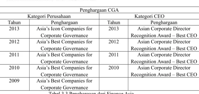 Tabel 3.3 Penghargaan dari Finance Asia 3.4 Pelaksanaan Tata Kelola Perusahaan