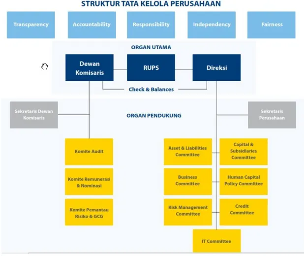 Makalah Tata Kelola Yang Baik Dan Etika Bisnis