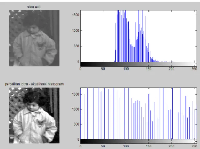 Gambar 3. Citra sebelum dan setelah ekualisasi  histogram 