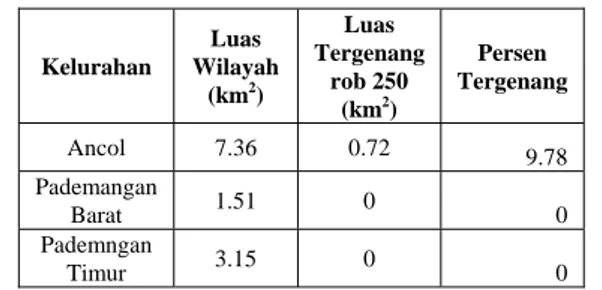Tabel 3.Luas Lahan yang tergenang pada  Ketinggian Banjir Rob 200 cm 