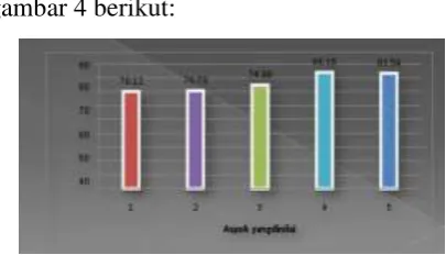 gambar 4 berikut: 