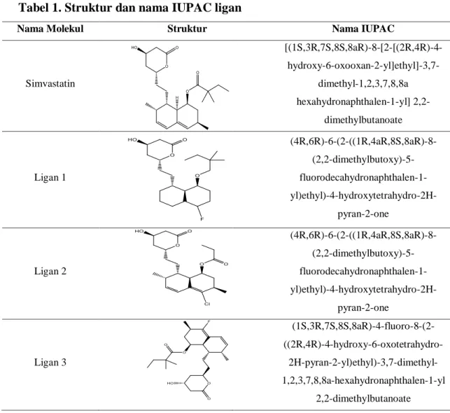 Tabel 1. Struktur dan nama IUPAC ligan 