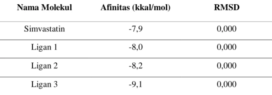 Tabel 4. Hasil Docking enzim HMGCR 
