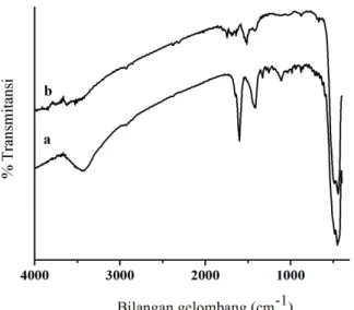 Gambar  6  Spektra    FTIR    CaOZnO  0,08 (b) 