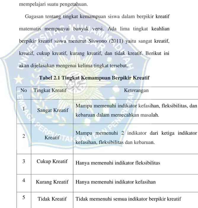 Tabel 2.1 Tingkat Kemampuan Berpikir Kreatif 