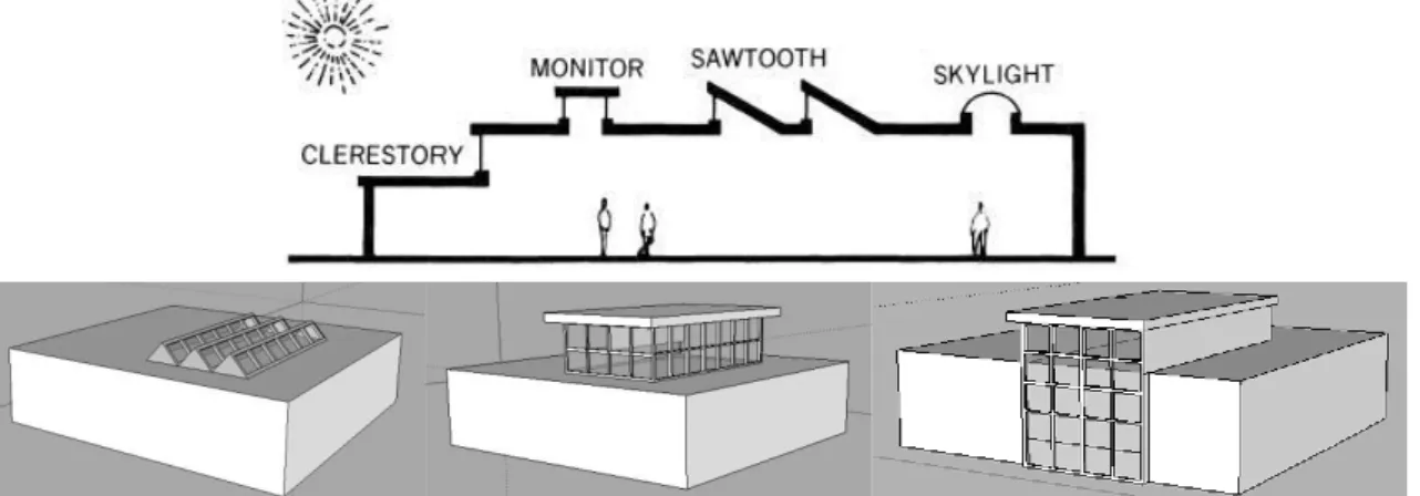 Gambar 41. Bukaan vertikal pada atap; (atas: clerestory, monitor, sawtooth, skylight)  dan (bawah:skylight, clerestory, dan window wall) 