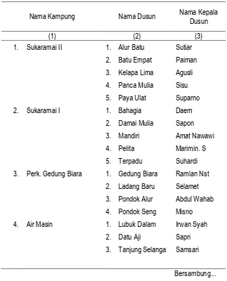 Tabel II.10 Nama Kampung, Nama Dusun, dan Nama Kepala Dusun       Di Kecamatan Seruway, 2015  