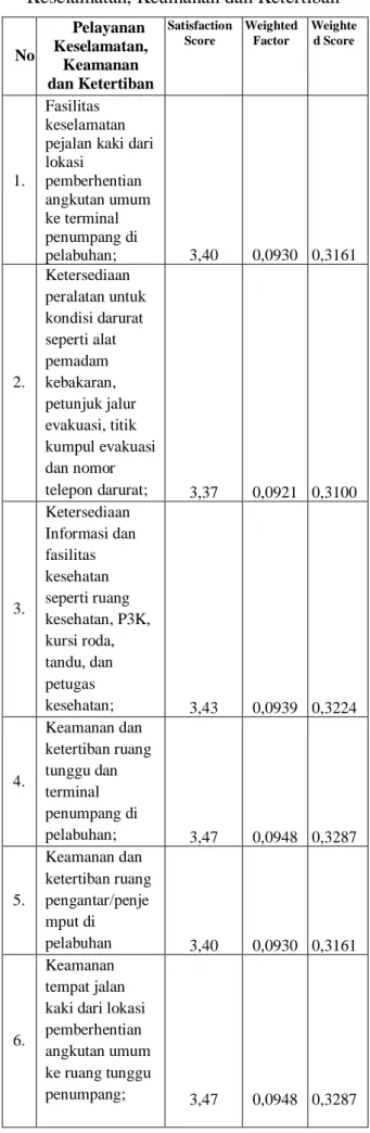 Tabel 1.   Interpretasi CSI  Angka Indeks  Interpretasi 