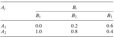 Table 2.2Probabilities���������for Example 2.11