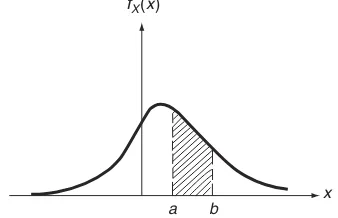 Figure 3.6(a) Probability density function,and (b) probability distributionfunction,for random variable� ������������in Example 3.3