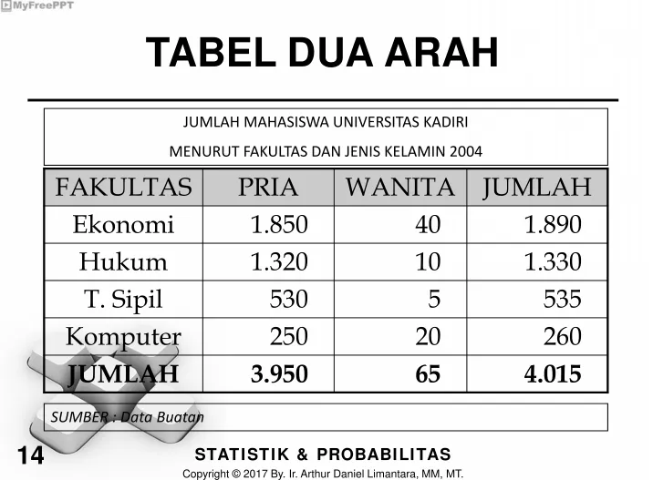 TABEL DUA ARAH
