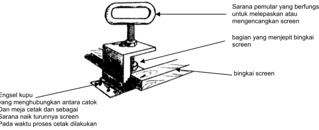 Gambar 2: lay out sebuah meja sablon lengkap screen sheetnya.