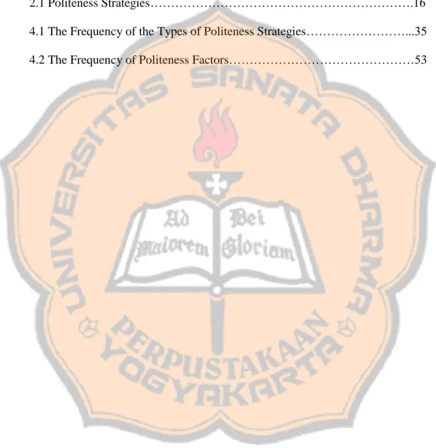 Figure   Page 