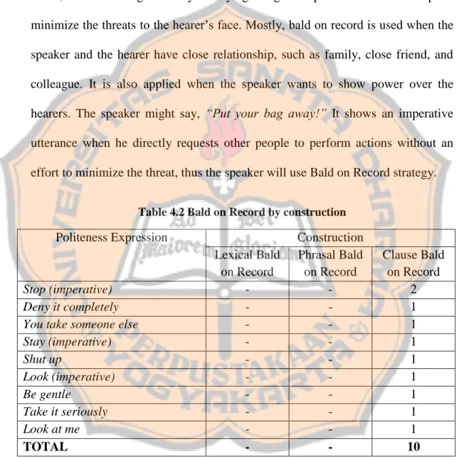 Table 4.2 Bald on Record by construction 