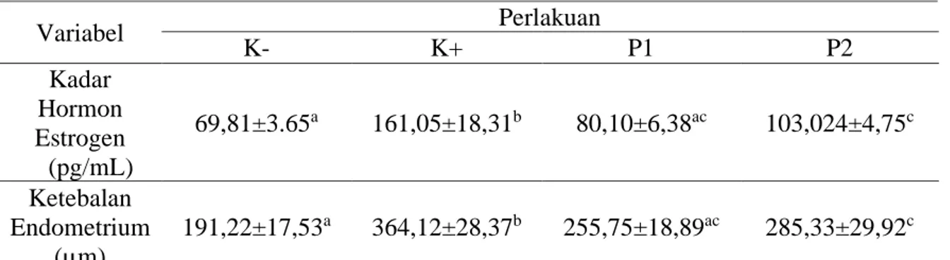 Tabel 1.Hasil uji fitokimia ekstrak etanol daun lamtoro 