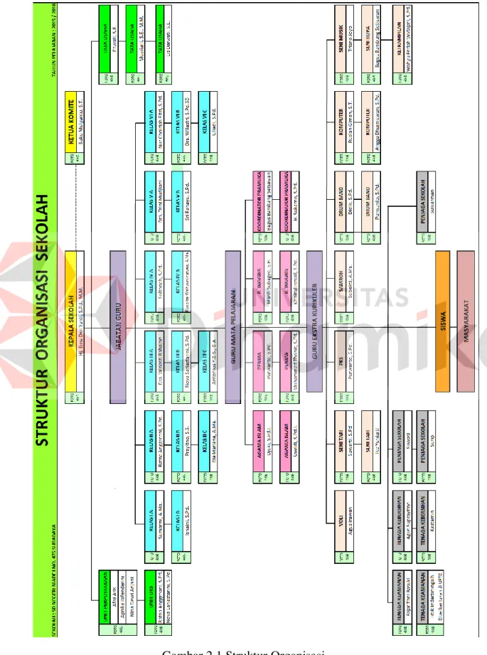 Gambar 2.1 Struktur Organisasi
