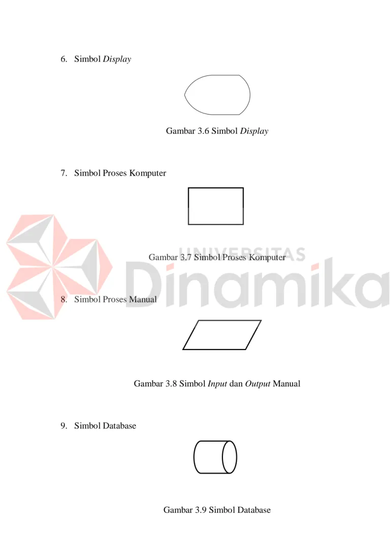 Gambar 3.6 Simbol Display 