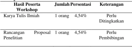 Tabel 8 