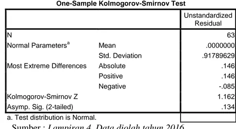 Tabel 4.7 Hasil Uji Normalitas Data  One-Sample Kolmogorov-Smirnov Test 