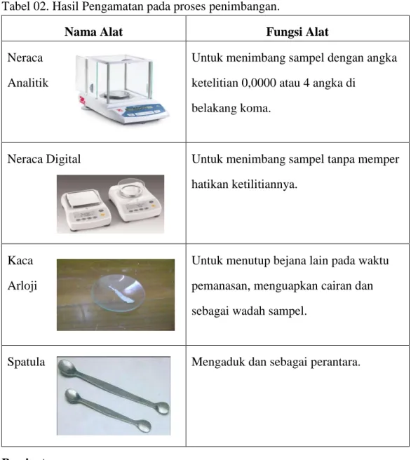 Tabel 02. Hasil Pengamatan pada proses penimbangan. 