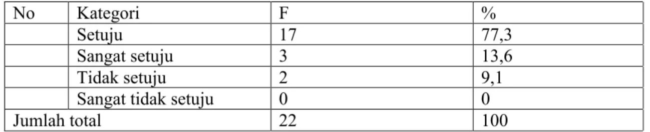 Tabel 4.2 Distribusi frekuensiSarana untuk membuat dan mengumpulkan tugas 