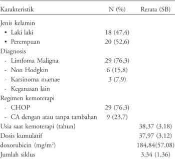 Tabel 2. Beberapa Parameter pemeriksa-an ekokardiografi