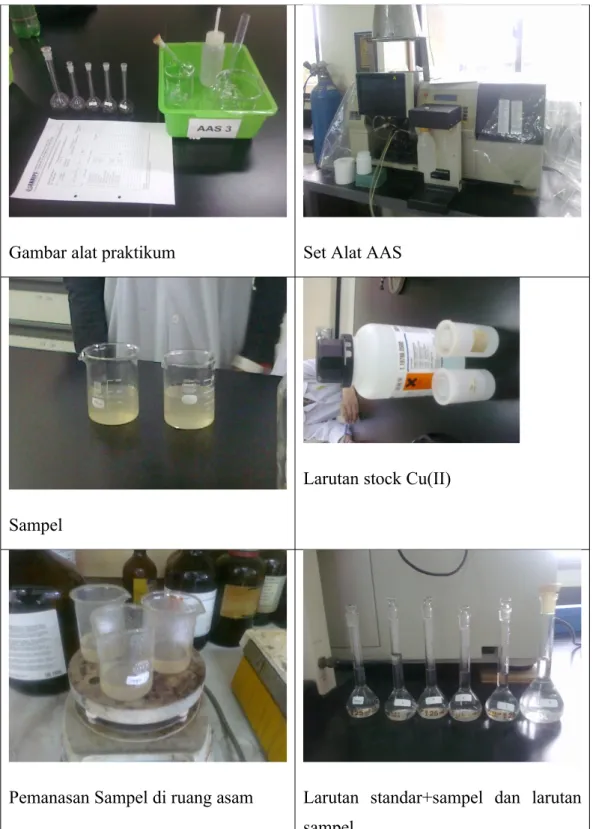 Gambar alat praktikum Set Alat AAS