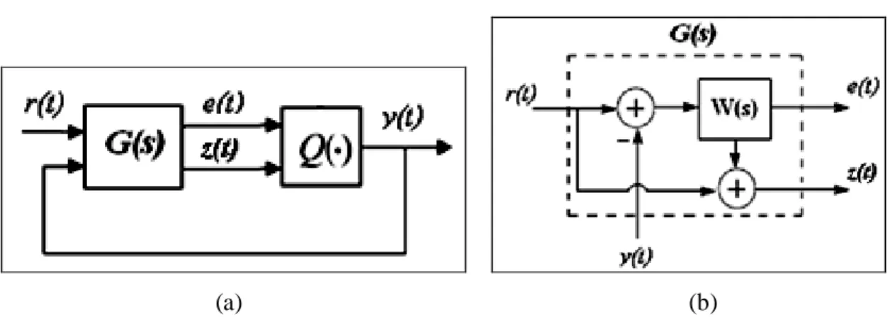 Gambar 3. (a). Diagram Kotak Noise-Shaping Coding [13]. (b) Tapis   pada Noise- Noise-Shaping Coding