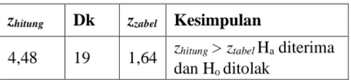 Tabel 5  Hasil Uji Hipotesis 