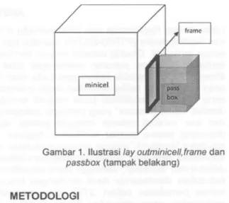 Gambar 1. lIustrasi lay outminicellJrame dan passbox (tampak belakang)