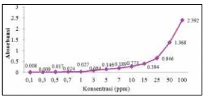 Gambar 1. Intensitas spektrum sumber cahayadenterium (Owen, 2000:31)