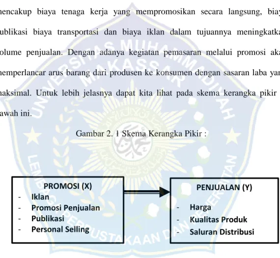 Tujuan Promosi - Pengertian Dan Tujuan Promosi