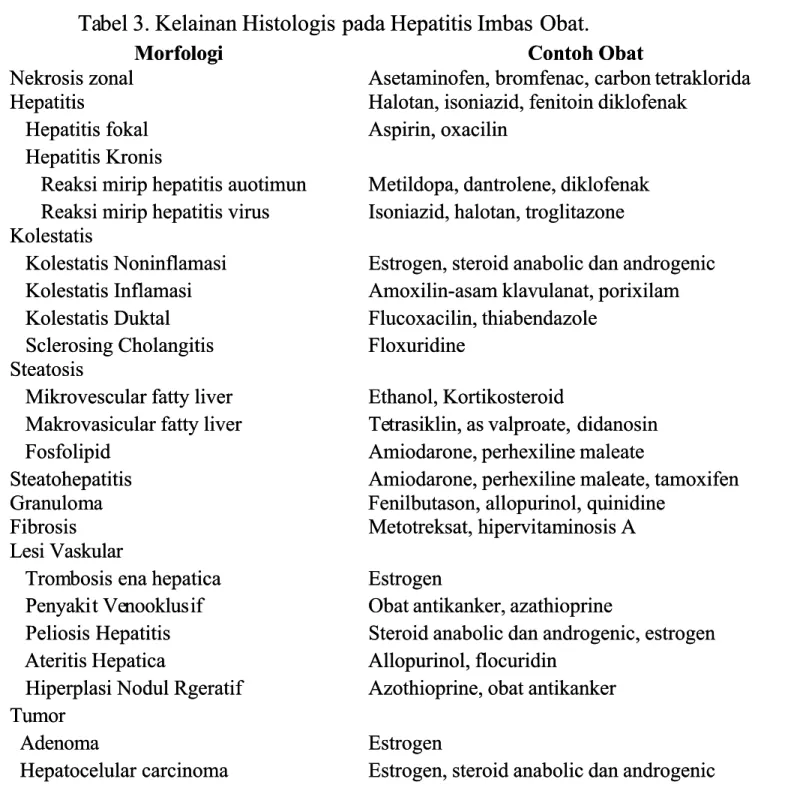 Tabel ). ,elainan Hist0l0gis  bel ). ,elainan Hist0l0gis pada Hepatitis (mbas  pada Hepatitis (mbas Obat