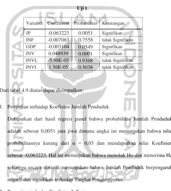 Tabel 4.11  Uji t 