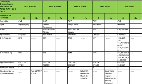 Cuadro a: Requisitos técnicos: Documentos Legales. 