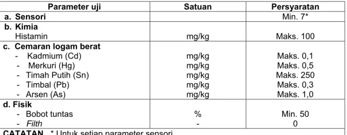 Tabel 1 - Persyaratan mutu dan keamanan pangan sarden dan makerel dalam kemasan  kaleng 