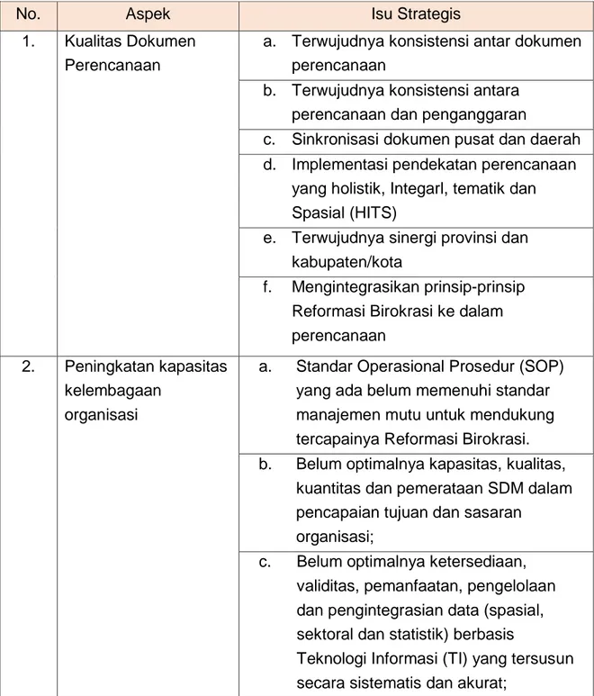 Tabel 3.1 Isu-isu Strategis BAPPEDA Provinsi Lampung 