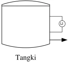 Gambar 6.2 Instrumentasi Pompa 