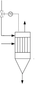 Gambar 6.6 Instrumentasi Spray Dryer 