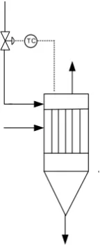 Gambar 6.6 Instrumentasi Spray Dryer 