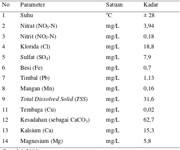 Tabel 7.4  Kualitas Air Tanah Medan 