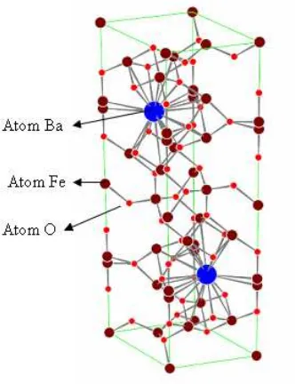 Gambar 2.12. Struktur kristal BaO.6Fe2O3 [Moulson A.J, et all., 1985].