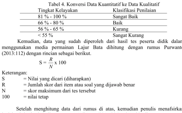 Tabel 4. Konversi Data Kuantitatif ke Data Kualitatif Tingkat Kelayakan Klasifikasi Penilaian